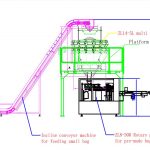 Poltsa txikien hautsa automatikoki betetzea eta poltsa egitea aurrez egindako poltsa ontziratzeko lerro handietan