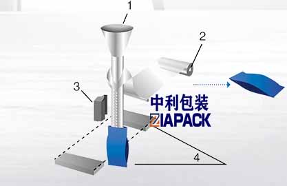 Poltsa bertikala osatzea